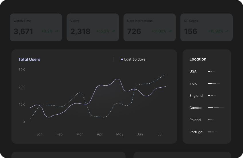 Performance Analytics